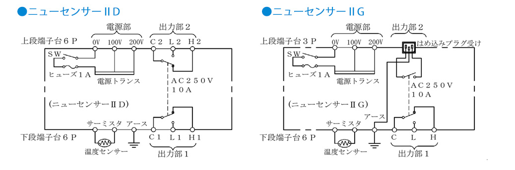 4段変温サーモニューセンサーⅡ | ニッポー